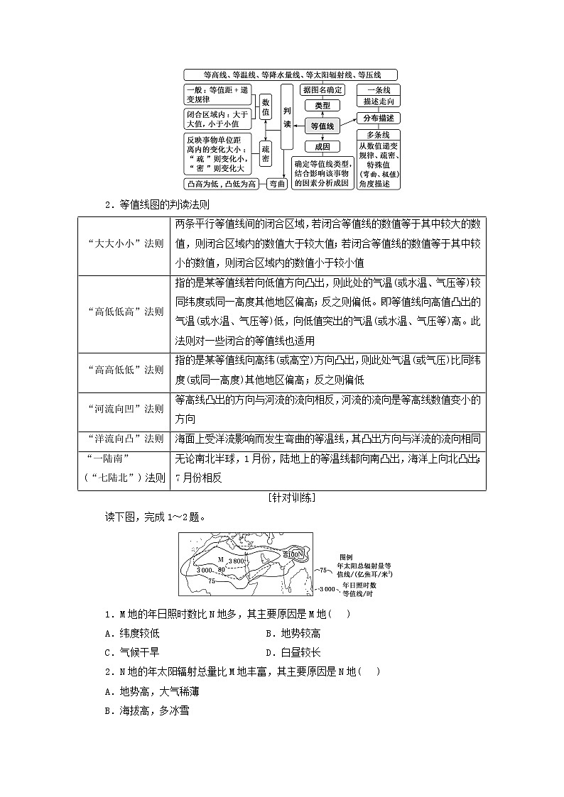 新课标2023版高考地理一轮总复习第一章地球和地图第三节等值线图的综合判读和地理简单图示的绘制关键能力教师用书第2页