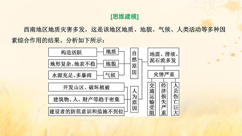 新课标2023版高考地理一轮总复习第八章自然灾害第三节从区域认知的视角聚焦自然灾害命题热点区域综合思维课件第4页