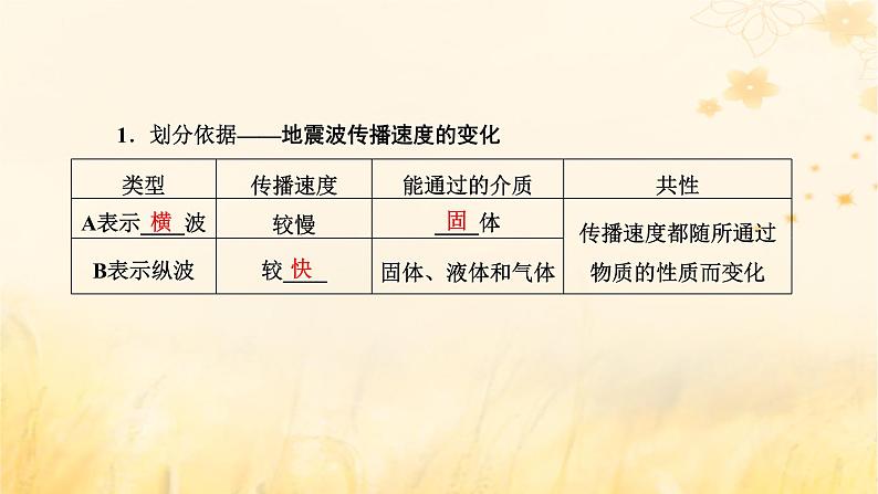 新课标2023版高考地理一轮总复习第二章宇宙中的地球第二节地球的历史与地球的圈层结构课件06