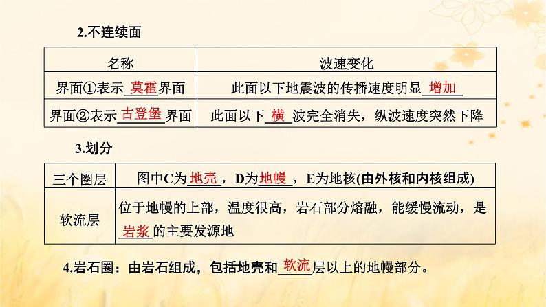 新课标2023版高考地理一轮总复习第二章宇宙中的地球第二节地球的历史与地球的圈层结构课件07