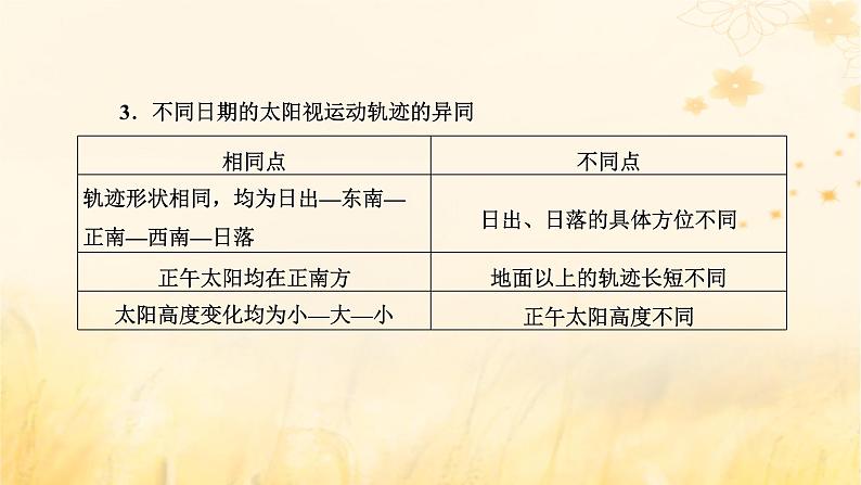 新课标2023版高考地理一轮总复习第二章宇宙中的地球第六节太阳视运动规律及应用综合思维课件第6页