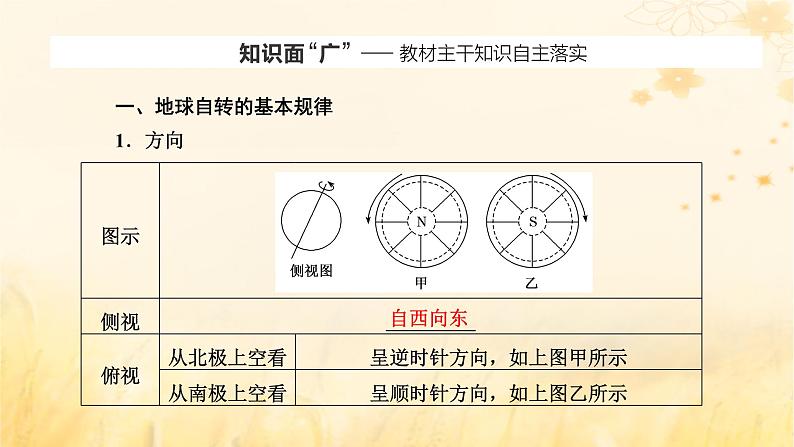 新课标2023版高考地理一轮总复习第二章宇宙中的地球第三节地球自转及其地理意义课件第2页