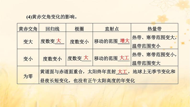 新课标2023版高考地理一轮总复习第二章宇宙中的地球第四节第1课时地球公转的特征及昼夜长短的变化课件06