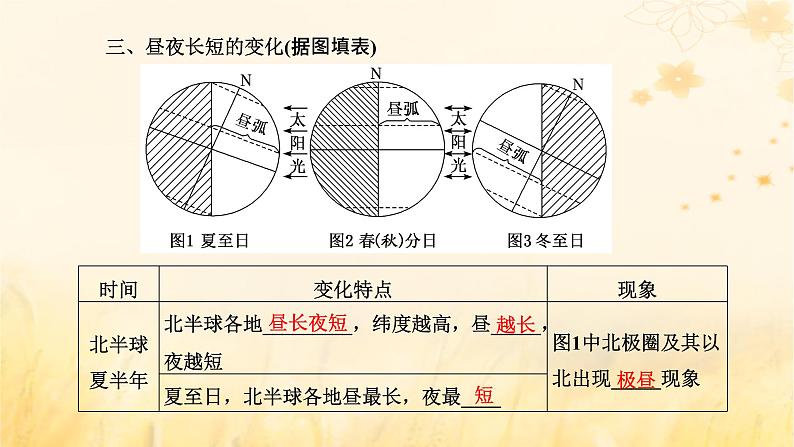 新课标2023版高考地理一轮总复习第二章宇宙中的地球第四节第1课时地球公转的特征及昼夜长短的变化课件08