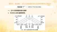 新课标2023版高考地理一轮总复习第二章宇宙中的地球第四节第2课时正午太阳高度的变化及四季更替和五带划分课件