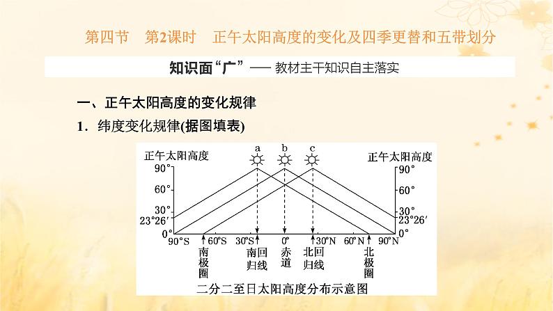 新课标2023版高考地理一轮总复习第二章宇宙中的地球第四节第2课时正午太阳高度的变化及四季更替和五带划分课件01