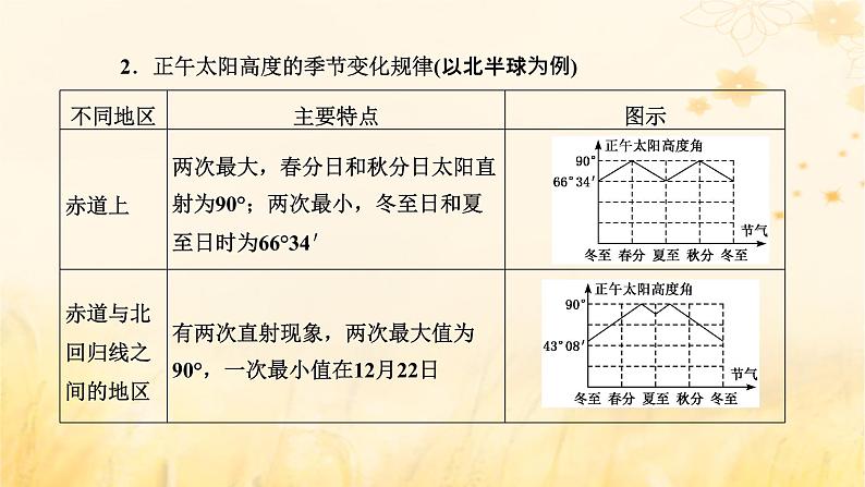 新课标2023版高考地理一轮总复习第二章宇宙中的地球第四节第2课时正午太阳高度的变化及四季更替和五带划分课件07