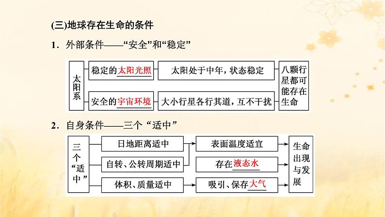 新课标2023版高考地理一轮总复习第二章宇宙中的地球第一节地球的宇宙环境与太阳对地球的影响课件05