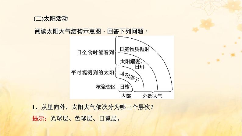 新课标2023版高考地理一轮总复习第二章宇宙中的地球第一节地球的宇宙环境与太阳对地球的影响课件07