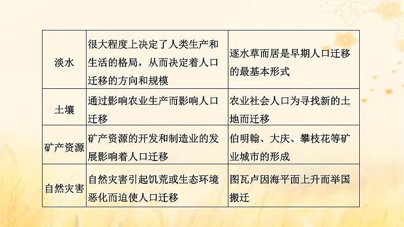 新课标2023版高考地理一轮总复习第九章人口第二节人口迁移课件08