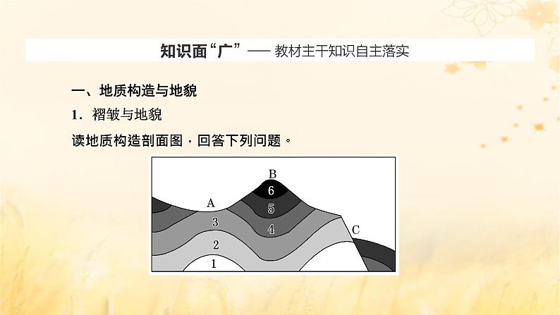 新课标2023版高考地理一轮总复习第六章地貌与地表形态的塑造第二节构造地貌的形成课件第2页