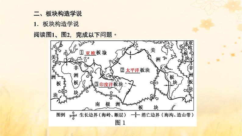 新课标2023版高考地理一轮总复习第六章地貌与地表形态的塑造第二节构造地貌的形成课件第5页