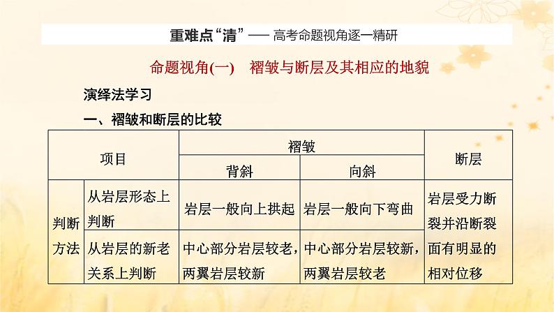 新课标2023版高考地理一轮总复习第六章地貌与地表形态的塑造第二节构造地貌的形成课件第8页