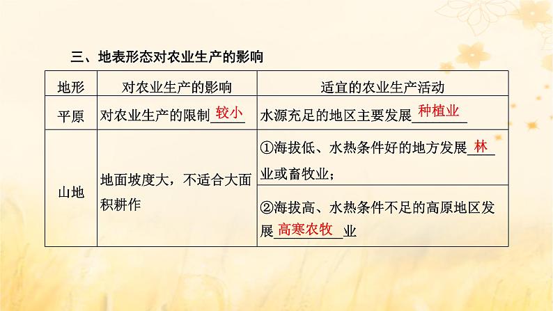 新课标2023版高考地理一轮总复习第六章地貌与地表形态的塑造第四节地表形态与人类活动课件06