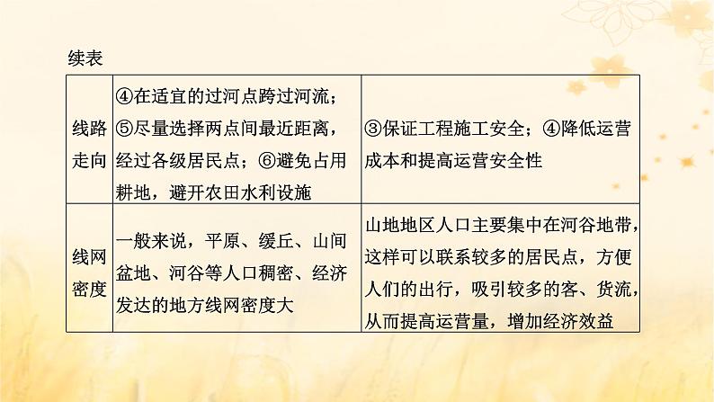 新课标2023版高考地理一轮总复习第六章地貌与地表形态的塑造第四节地表形态与人类活动课件08