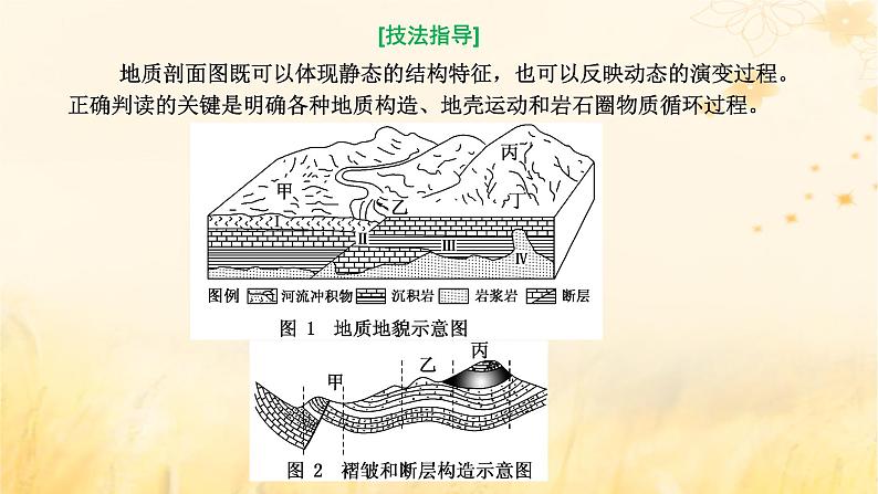 新课标2023版高考地理一轮总复习第六章地貌与地表形态的塑造第五节用动态演变的视角分析地表形态的变化综合思维课件05