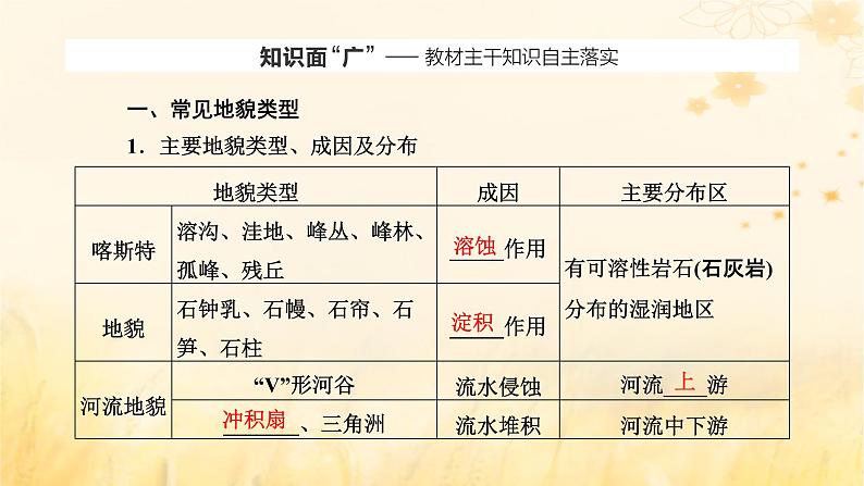 新课标2023版高考地理一轮总复习第六章地貌与地表形态的塑造第一节地貌与塑造地表形态的力量课件第2页