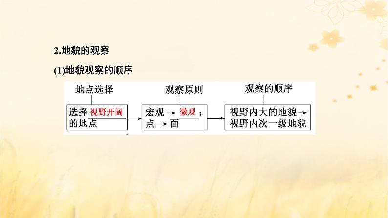 新课标2023版高考地理一轮总复习第六章地貌与地表形态的塑造第一节地貌与塑造地表形态的力量课件第4页