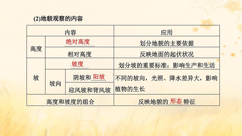 新课标2023版高考地理一轮总复习第六章地貌与地表形态的塑造第一节地貌与塑造地表形态的力量课件第5页