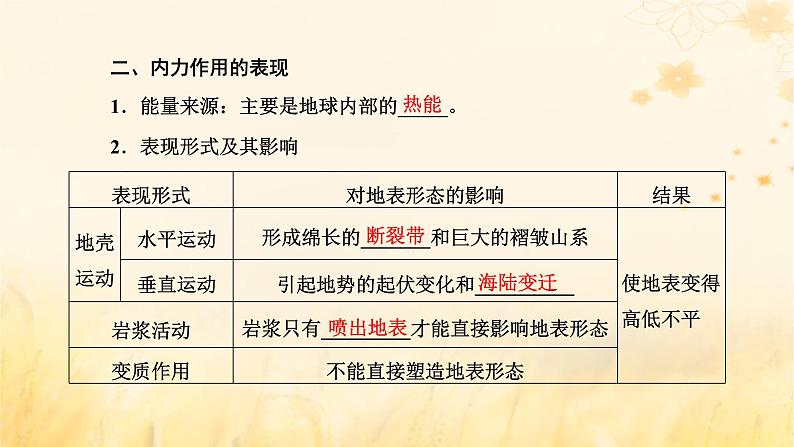 新课标2023版高考地理一轮总复习第六章地貌与地表形态的塑造第一节地貌与塑造地表形态的力量课件第6页