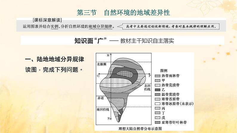 新课标2023版高考地理一轮总复习第七章植被土壤与自然环境的整体性和差异性第三节自然环境的地域差异性课件第1页