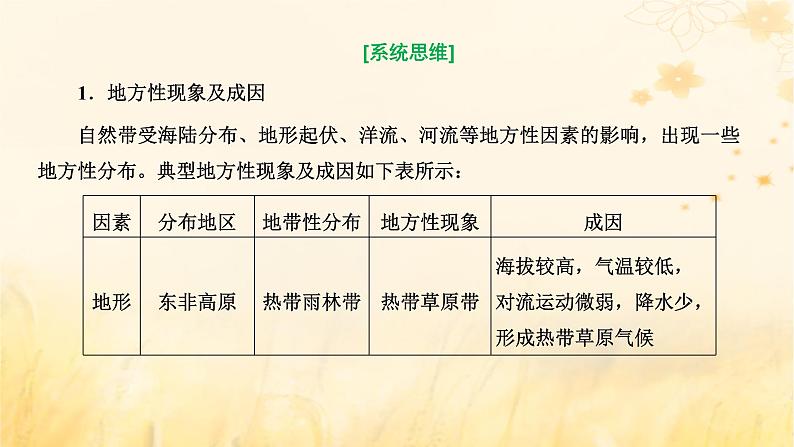 新课标2023版高考地理一轮总复习第七章植被土壤与自然环境的整体性和差异性第四节综合运用整体性差异性分析特殊地理事象创新应用课件第5页