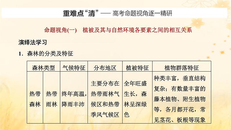 新课标2023版高考地理一轮总复习第七章植被土壤与自然环境的整体性和差异性第一节植被和土壤课件第8页