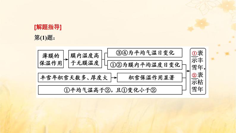 新课标2023版高考地理一轮总复习第三章地球上的大气第三节大气受热过程热力环流原理与人类生产生活创新应用课件第4页