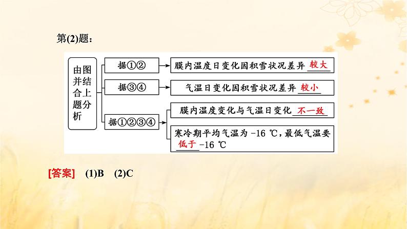 新课标2023版高考地理一轮总复习第三章地球上的大气第三节大气受热过程热力环流原理与人类生产生活创新应用课件第5页