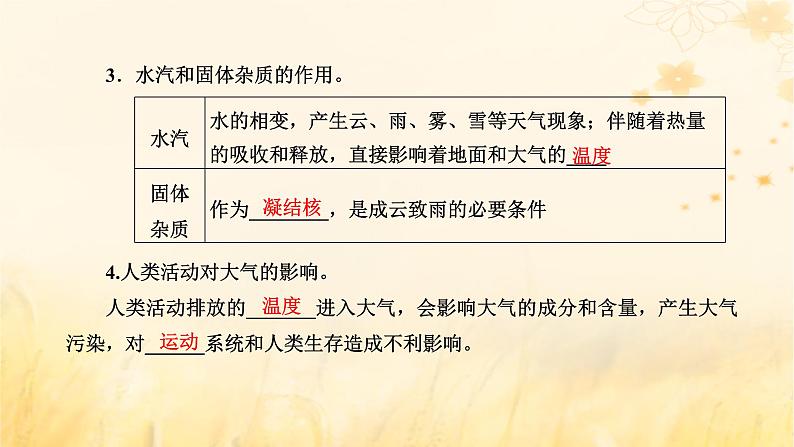 新课标2023版高考地理一轮总复习第三章地球上的大气第一节大气的组成和大气受热过程课件第4页