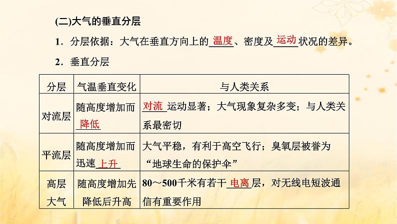 新课标2023版高考地理一轮总复习第三章地球上的大气第一节大气的组成和大气受热过程课件第5页