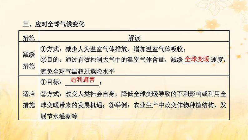 新课标2023版高考地理一轮总复习第十八章环境安全与国家安全第三节全球气候变化与国家安全课件第6页