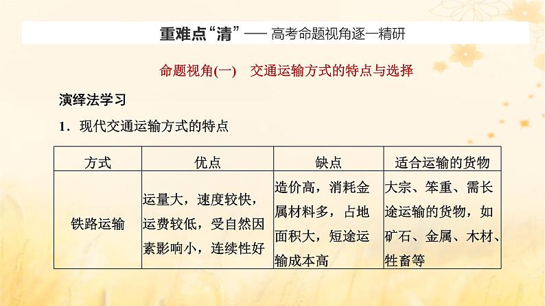 新课标2023版高考地理一轮总复习第十二章交通运输布局与区域发展第一节交通运输方式与布局课件第7页