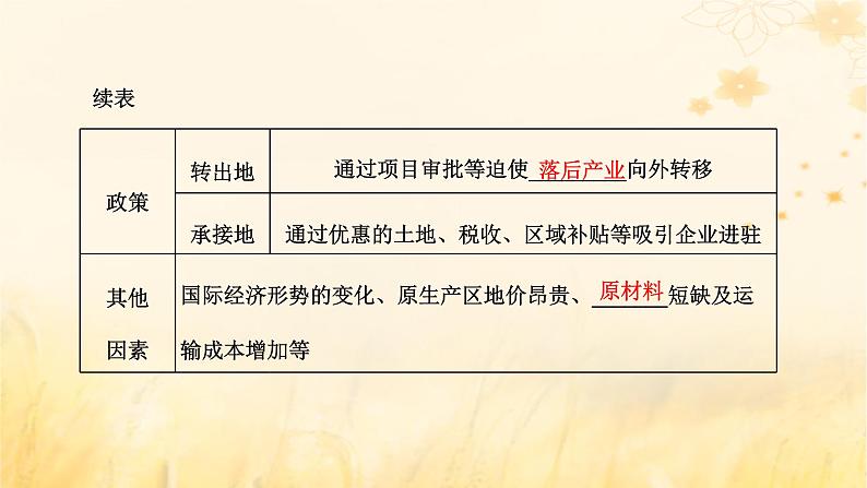 新课标2023版高考地理一轮总复习第十六章区际联系与区域协调发展第三节产业转移与国际合作课件02