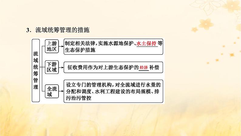 新课标2023版高考地理一轮总复习第十六章区际联系与区域协调发展第一节流域内协调发展课件04