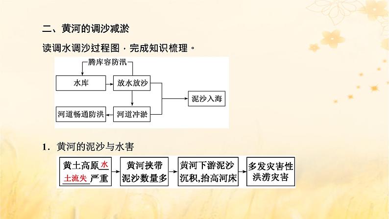 新课标2023版高考地理一轮总复习第十六章区际联系与区域协调发展第一节流域内协调发展课件05