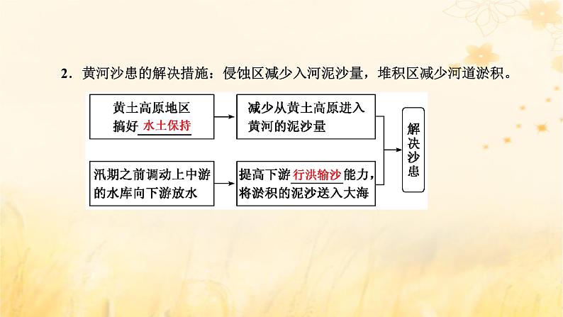 新课标2023版高考地理一轮总复习第十六章区际联系与区域协调发展第一节流域内协调发展课件06