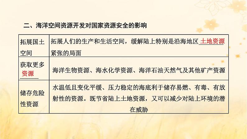 新课标2023版高考地理一轮总复习第十七章资源安全与国家安全第三节海洋空间资源开发与国家安全课件第4页