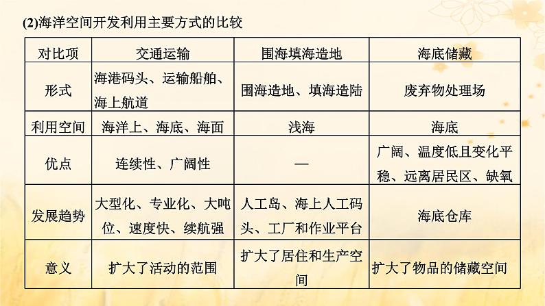 新课标2023版高考地理一轮总复习第十七章资源安全与国家安全第三节海洋空间资源开发与国家安全课件08