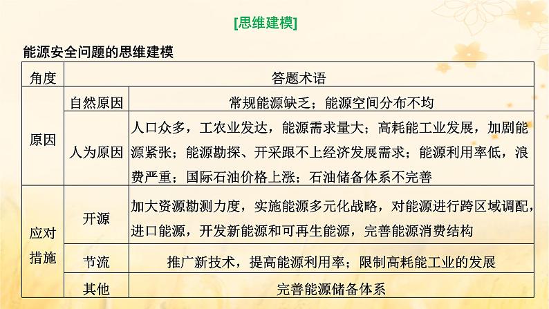 新课标2023版高考地理一轮总复习第十七章资源安全与国家安全第四节“资源安全与国家安全”类题目的两大命题视角创新应用课件05