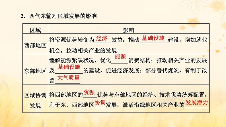 新课标2023版高考地理一轮总复习第十六章区际联系与区域协调发展第二节资源跨区域调配课件06