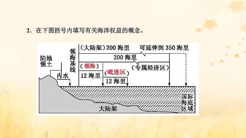 新课标2023版高考地理一轮总复习第十三章环境与发展第三节中国国家发展战略举例课件第7页