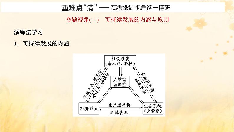 新课标2023版高考地理一轮总复习第十三章环境与发展第二节走向人地协调_可持续发展课件第5页