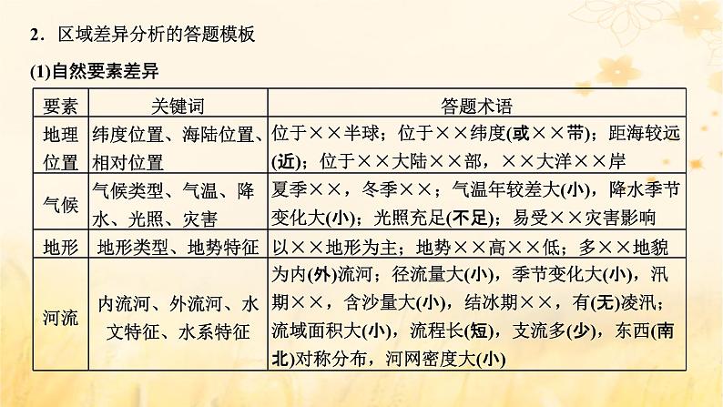 新课标2023版高考地理一轮总复习第十四章区域与区域发展第二节“区域与区域发展”类题目的两大命题视角综合思维课件06