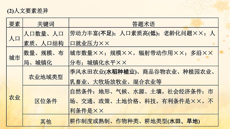 新课标2023版高考地理一轮总复习第十四章区域与区域发展第二节“区域与区域发展”类题目的两大命题视角综合思维课件08