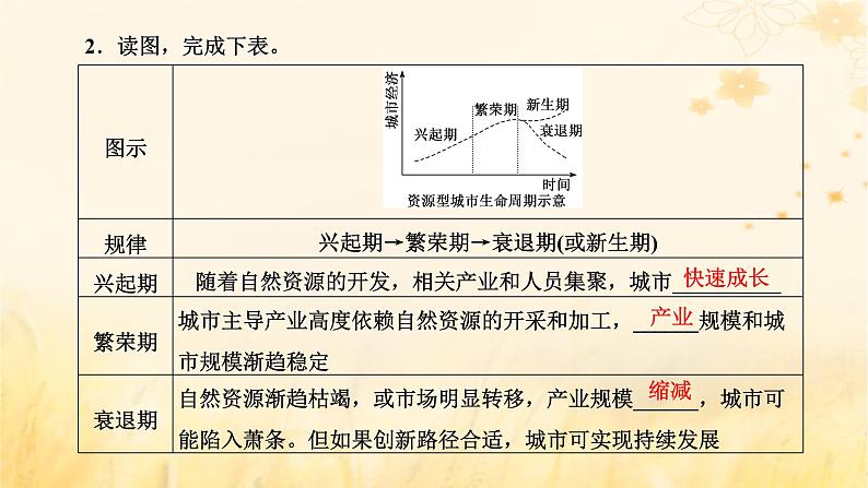 新课标2023版高考地理一轮总复习第十五章资源环境与区域发展第二节资源枯竭型城市的转型发展课件第2页