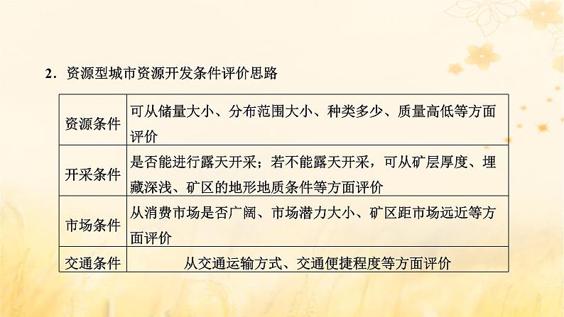 新课标2023版高考地理一轮总复习第十五章资源环境与区域发展第二节资源枯竭型城市的转型发展课件第6页