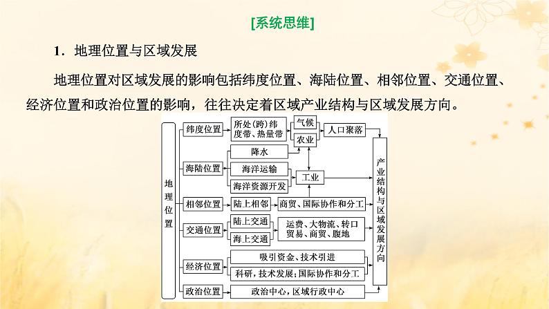 新课标2023版高考地理一轮总复习第十五章资源环境与区域发展第四节“资源环境与区域发展”类题目的三大命题视角综合思维课件第3页