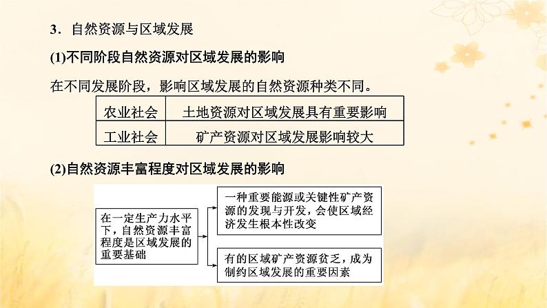 新课标2023版高考地理一轮总复习第十五章资源环境与区域发展第四节“资源环境与区域发展”类题目的三大命题视角综合思维课件第5页