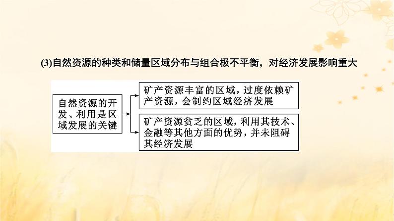 新课标2023版高考地理一轮总复习第十五章资源环境与区域发展第四节“资源环境与区域发展”类题目的三大命题视角综合思维课件第6页